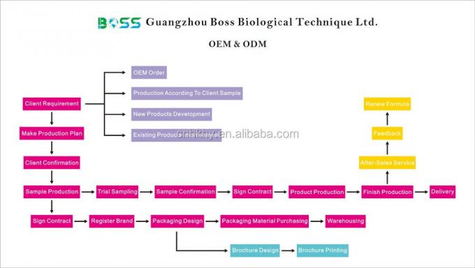 Lashtonic Ciglia e Raggiornamento della Crescita delle Sopracciglia 5 ml per le Persone che desiderano ciglia più spesse 6