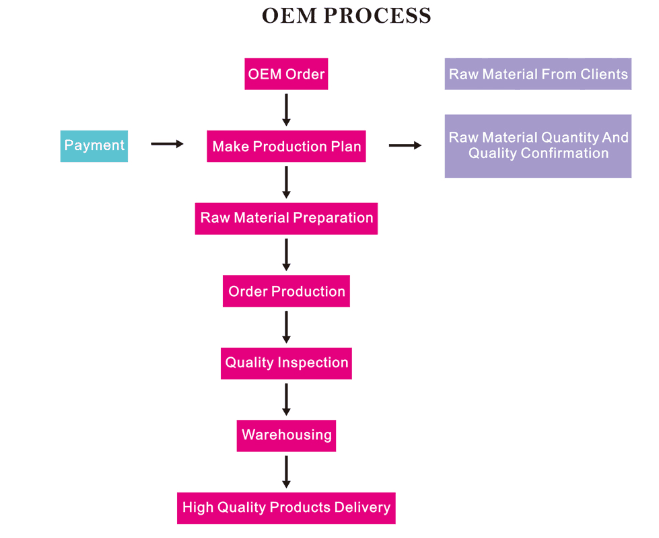 OEM EPM Estensioni capelli Prefetto per qualsiasi tipo di pelle Tecnologia esclusiva Uso nella vita quotidiana 5