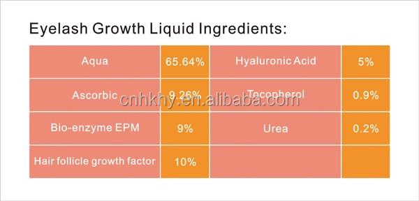 Ottieni ciglia spesse e lussuose con il siero per la crescita delle ciglia 100% naturale estratto da Amazon 3