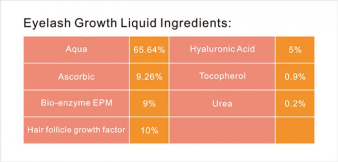 5 ml di siero di potenziamento della formula liquida per ciglia e estensioni delle sopracciglia. 0