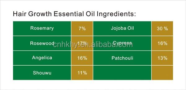 Olio essenziale naturale per la crescita dei capelli olio organico migliore con olio di angelica di palissandro 1