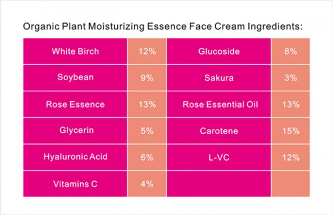 Faccia e corpo femminile QBEKA Crema per la rimozione delle lentiggini 50g per il ringiovanimento della pelle 2