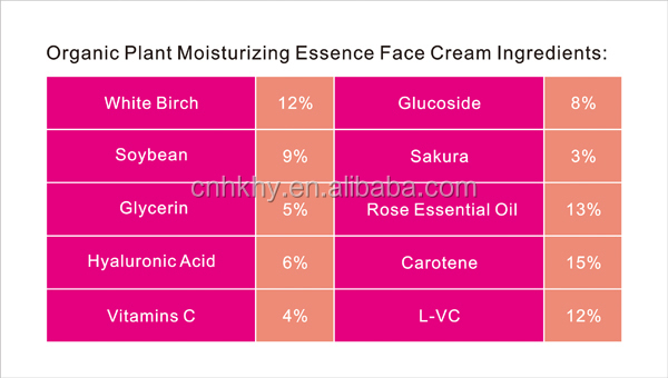 50g Gentle Magic Skin Care Perla Crema idratante e sbiancante per una pelle luminosa 1