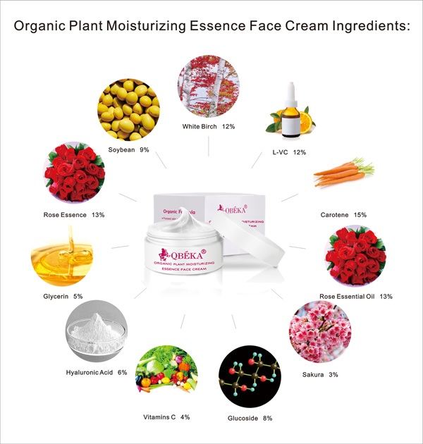 Fade Hyperpigmentation Crema idratante e lucente per il viso con durata di conservazione di 3 anni 1