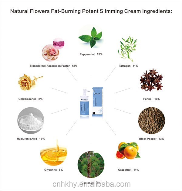 Crema Per Perdita Di Peso Massaggiatore Per Diminuzione Corporea Crema Con Formule Di Fiori Potenti Per Bruciare I Grassi 6
