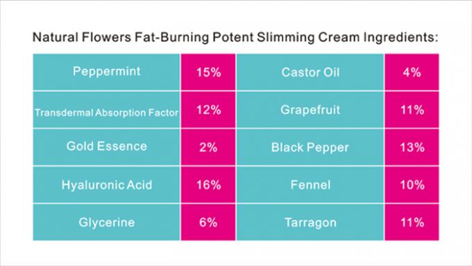 Crema per dimagrimento del corpo OEM Organico Perdita di peso efficace Non è facile rimbalzare 10