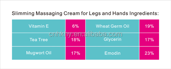 Crema anti-cellulite per gambe e mani Crema per il miglioramento del corpo Prodotto bruciatore di grassi 10