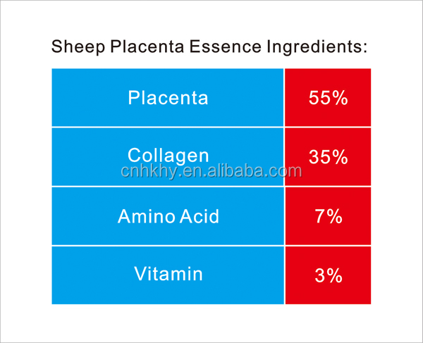 Siero di placenta di pecora idratante e alleggerente 100% puro naturale per tutti i tipi di pelle 10