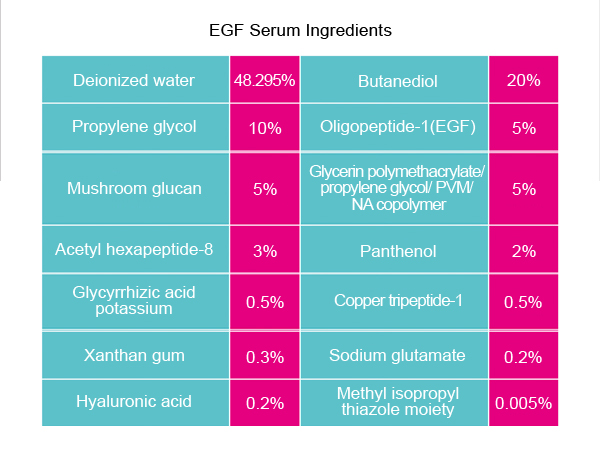 QBEKA siero di EGF vegano per il rinnovamento della pelle e l'eliminazione dell'acne 10 ml 1