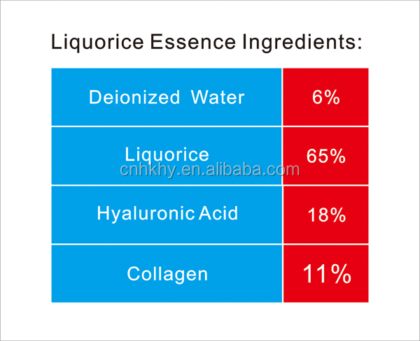 Siero idratante di liquirizia per la seta rossa del sangue antiallergica e la riparazione della pelle normale 1