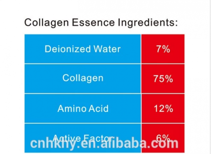 Fattore attivo Sero di peptidi elastici Stoste 10 ml venduto online con il 75% di collagene 1